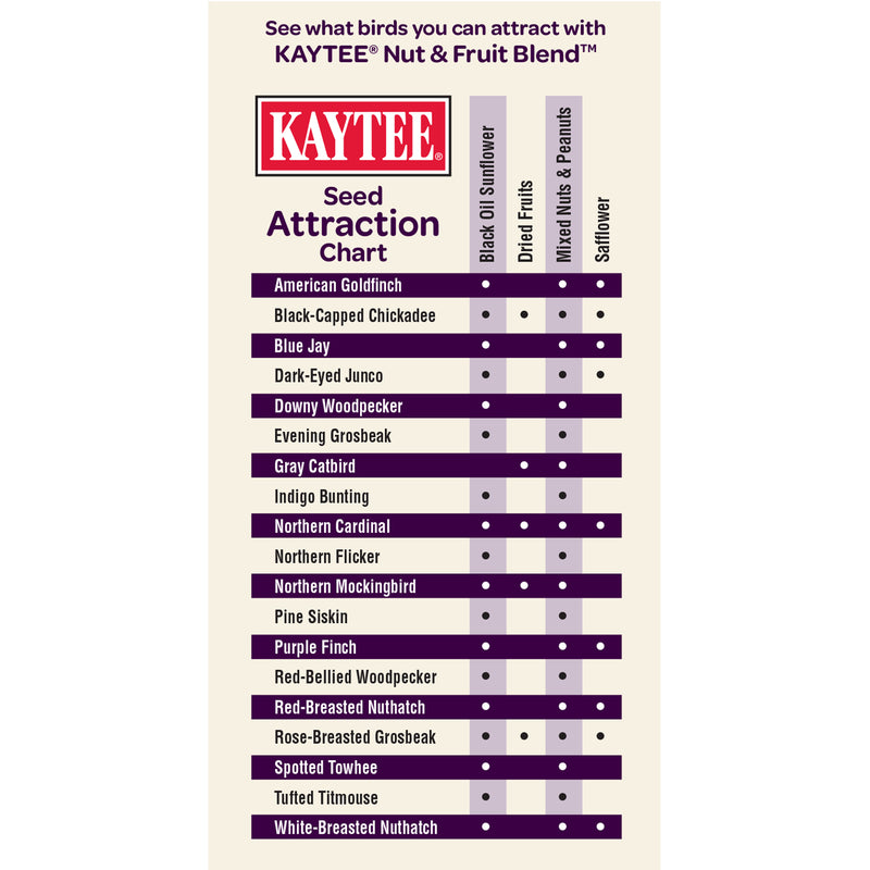 Kaytee Nut & Fruit Blend Songbird Nut & Fruit Wild Bird Food 5 lb