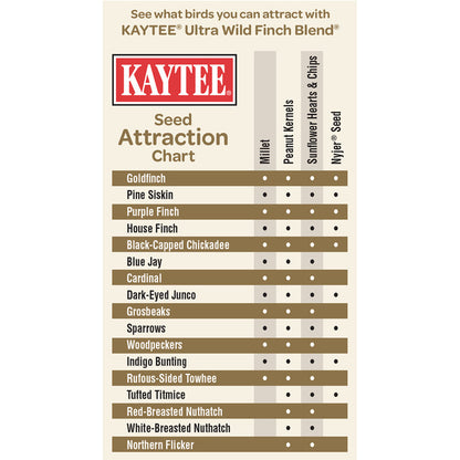 Kaytee Ultra Wild Finch Blend Wild Bird/Poultry Nyjer Seed Wild Bird Food 5 lb